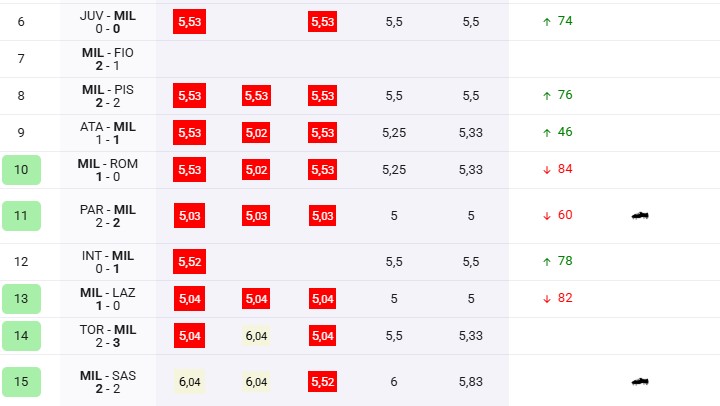 Nkuku, così non va: perchè non sta rendendo al Milan?